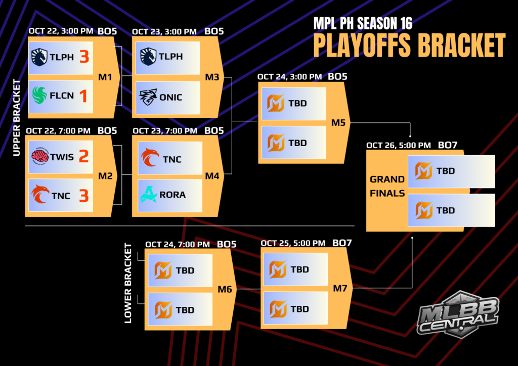 MPL PH S16 Schedule